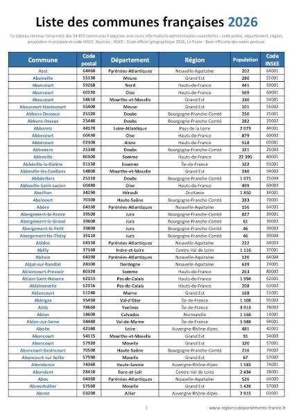 Aperçu de la liste des communes françaises 2026