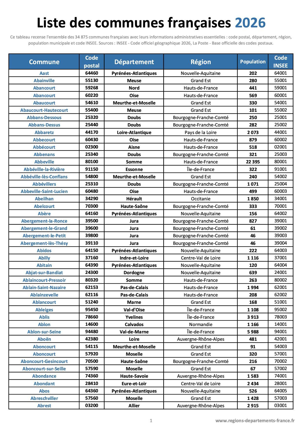 Aperçu agrandi de la liste des communes françaises 2026