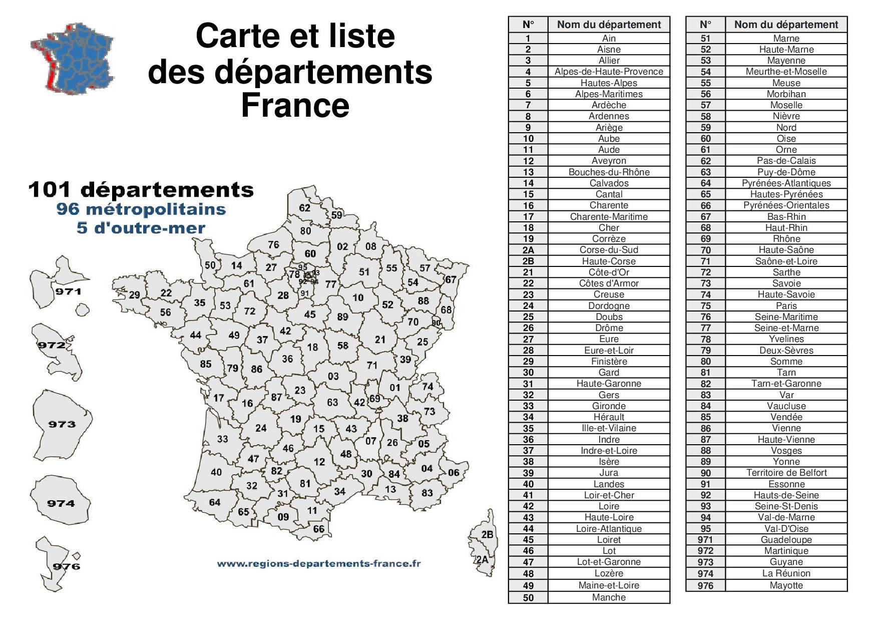 liste des départements de france