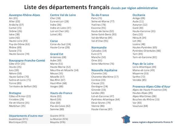 Liste des départements français classés par région administrative à télécharger et imprimer.