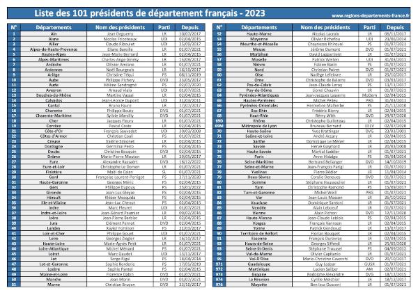 Liste des présidents de département français à imprimer. Liste des présidents de département 2023