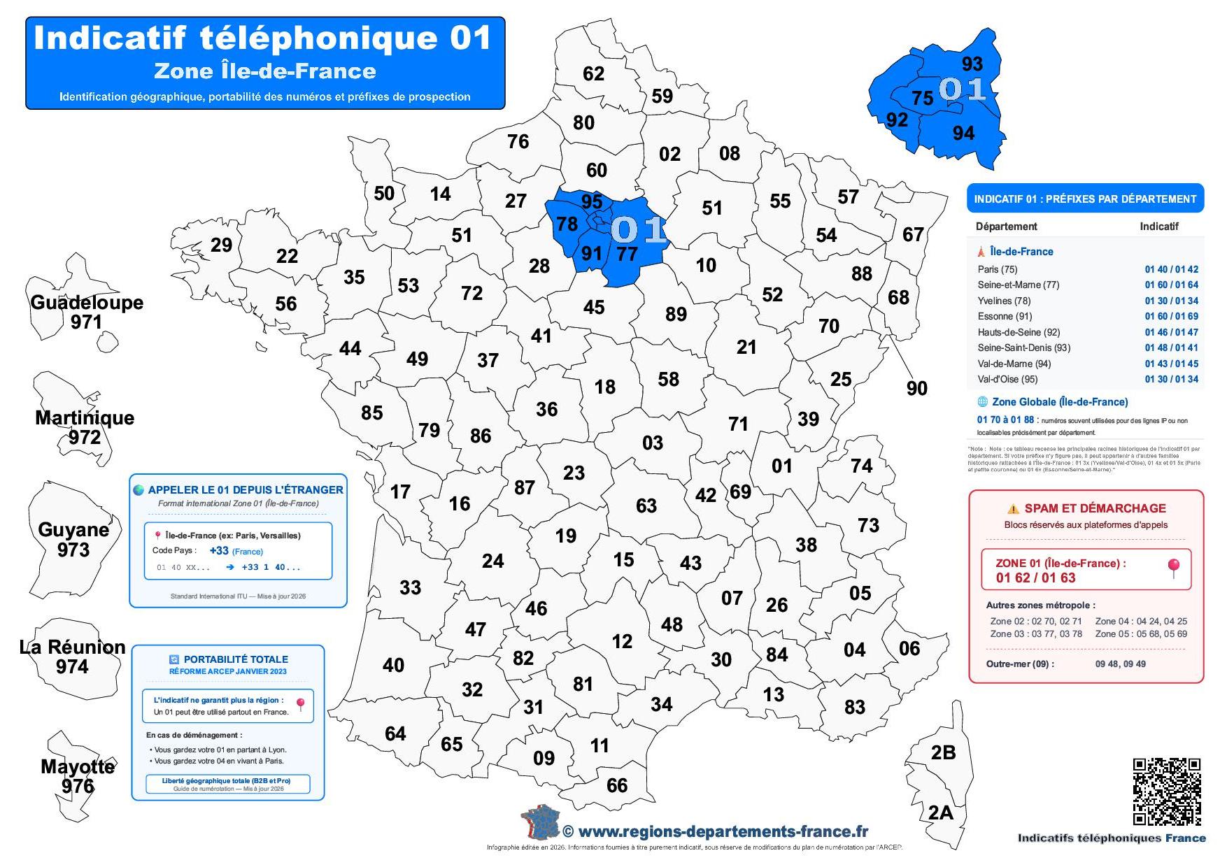 Infographie pour localiser les indicatifs téléphoniques départementaux de la zone 01 (couvrant Paris et l'Île-de-France) et trouver à quel département correspond un préfixe. Carte indicatif téléphonique par département en France à consulter, télécharger et imprimer.