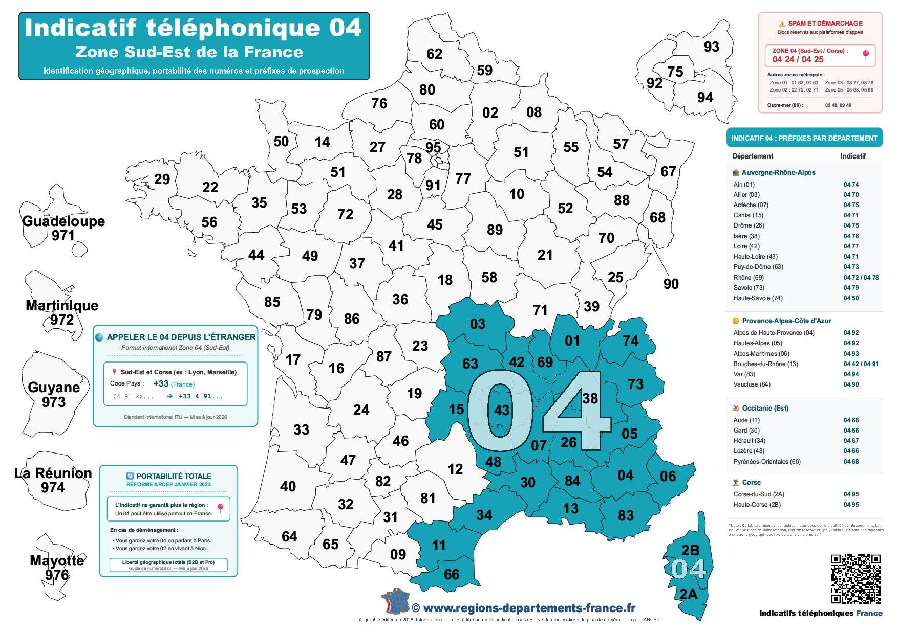 Infographie pour localiser les indicatifs téléphoniques départementaux de la zone 04 (couvrant Auvergne-Rhône-Alpes, la Corse, la région PACA et l'est de l'Occitanie) et trouver à quel département correspond un préfixe. Carte indicatif téléphonique par département en France à consulter, télécharger et imprimer.