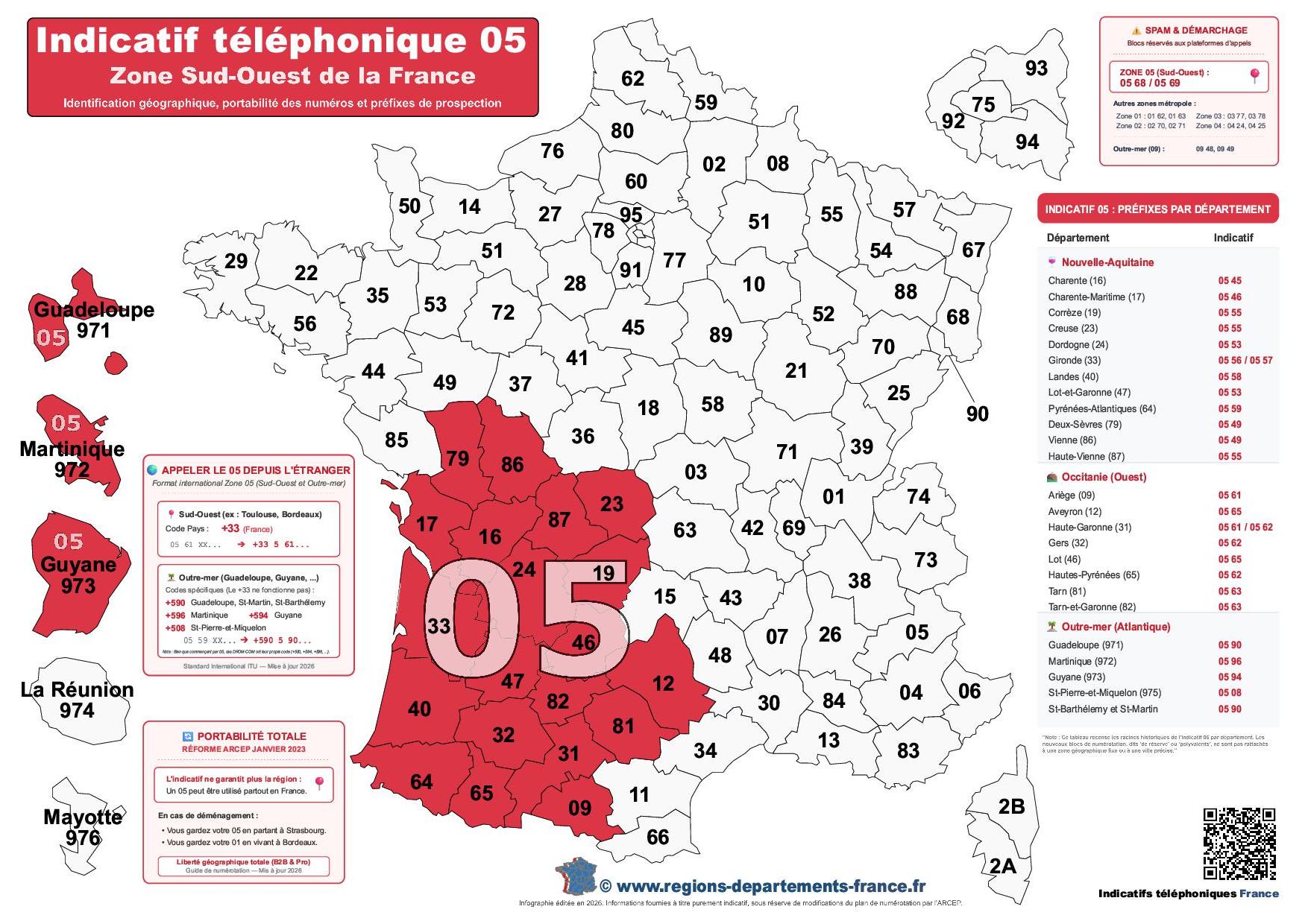 Infographie pour localiser les indicatifs téléphoniques départementaux de la zone 05 (couvrant la Nouvelle-Aquitaine, l'Occitanie Ouest et les DOM) et trouver à quel département correspond un préfixe. Carte indicatif téléphonique par département en France à consulter, télécharger et imprimer.